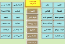 استراتيجيات واساليب تعديل السلوك: البدائل التربوية للعقاب البدني 5 البدائل التربوية للعقاب البدني