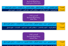 منهجية تدريس مكونات المواد المدرسة باللغة العربية (الخطوات المنهجية) 3 Screenshot 2019 07 24 منهجية التدريس آخر تعديل يوليوز 2019 pdf