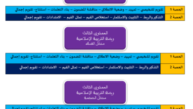 Screenshot 2019 07 24 منهجية التدريس آخر تعديل يوليوز 2019 pdf