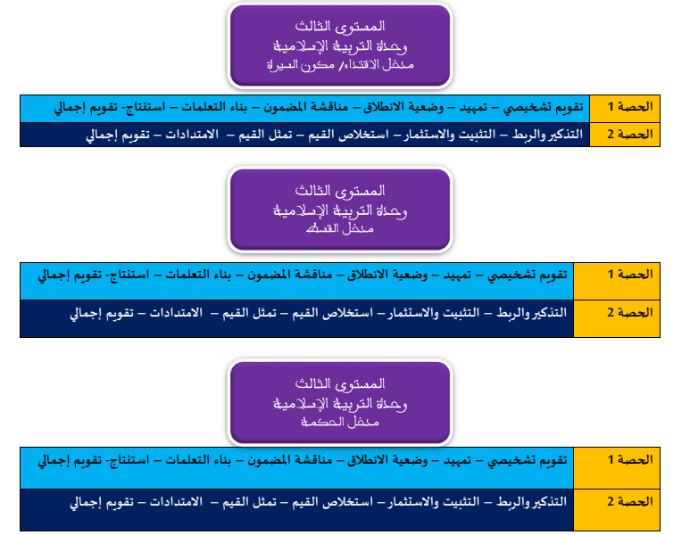 منهجية تدريس مكونات المواد المدرسة باللغة العربية (الخطوات المنهجية) 4 Screenshot 2019 07 24 منهجية التدريس آخر تعديل يوليوز 2019 pdf