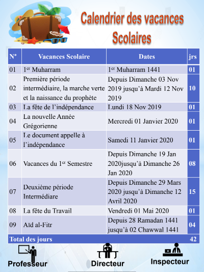 وثائق تربوية فرنسية 2019-2020