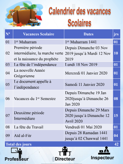 نماذج وثائق تربوية تهم استاذ اللغة الفرنسية 2019-2020 15 وثائق تربوية فرنسية 2019-2020