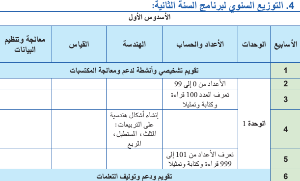 توزيع سنوي لمادة الرياضيات - الثاني ابتدائي