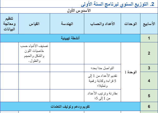 توزيع سنوي لمادة الرياضيات - 1 ابتدائي