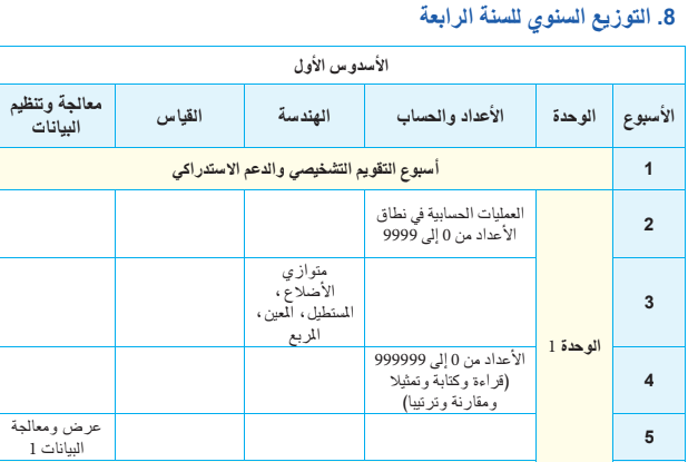 توزيع سنوي لمادة الرياضيات - 4 ابتدائي