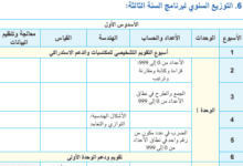 توزيع سنوي لمادة الرياضيات – 3 ابتدائي 5 توزيع سنوي لمادة الرياضيات - 3 ابتدائي