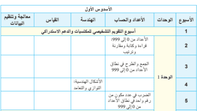 توزيع سنوي لمادة الرياضيات - 3 ابتدائي