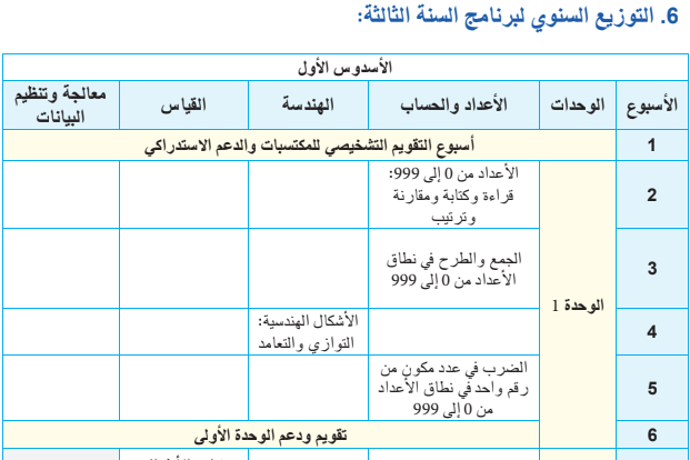 توزيع سنوي لمادة الرياضيات - 3 ابتدائي