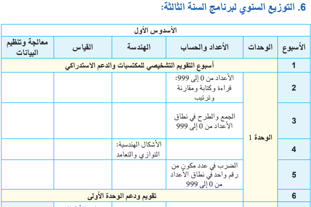 توزيع سنوي لمادة الرياضيات – 3 ابتدائي 3 توزيع سنوي لمادة الرياضيات - 3 ابتدائي