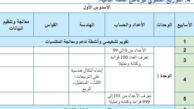 توزيع سنوي لمادة الرياضيات - الثاني ابتدائي