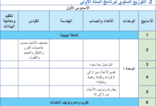 توزيع سنوي لمادة الرياضيات - 1 ابتدائي 4 توزيع سنوي لمادة الرياضيات - 1 ابتدائي