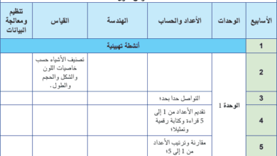 توزيع سنوي لمادة الرياضيات - 1 ابتدائي