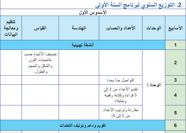 توزيع سنوي لمادة الرياضيات - 1 ابتدائي 2 توزيع سنوي لمادة الرياضيات - 1 ابتدائي