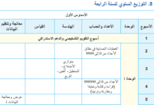 توزيع سنوي لمادة الرياضيات - 4 ابتدائي
