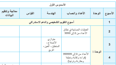 توزيع سنوي لمادة الرياضيات - 4 ابتدائي