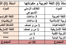 توزيع المواد بين أساتذة اللغة العربية و أساتذة اللغة الفرنسية 3 Screenshot 2019 10 07 primaire Google Drive
