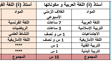 Screenshot 2019 10 07 primaire Google Drive