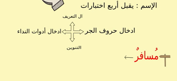 درس التراكيب: كيف أفرق بين الاسم والفعل ؟ + تمارين تطبيقية 3 التفريق بين الفعل و الاسم
