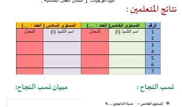 Minhaj 022 تقرير نتائج الاسدوس الأول و خطة الدعم المندمج 2019 2020 pdf Google Drive