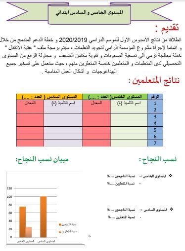 Minhaj 022 تقرير نتائج الاسدوس الأول و خطة الدعم المندمج 2019 2020 pdf Google Drive