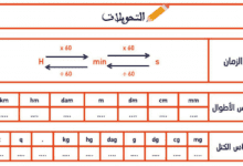 Screenshot 2020 03 22 ملخصات الرياضيات السادس pdf