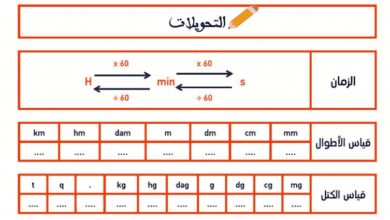 Screenshot 2020 03 22 ملخصات الرياضيات السادس pdf