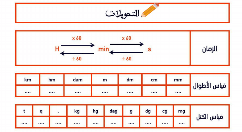 Screenshot 2020 03 22 ملخصات الرياضيات السادس pdf