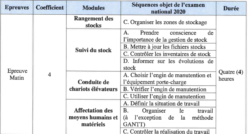 Screenshot 2020 06 16 KM 287 20200614175015 crd adpt epreuve synthese Filiere Logistique Bac2020 pdf