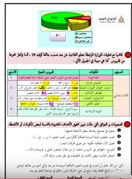 تعليم عن بعد 2