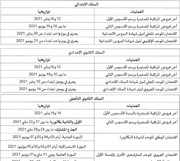 تواريخ المراقبة المستمرة والامتحانات 2020-2021