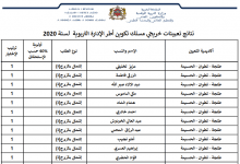 تعيينات خريجي مسلك أطر الإدارة التربوية لسنة 2020