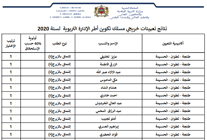 تعيينات خريجي مسلك أطر الإدارة التربوية لسنة 2020