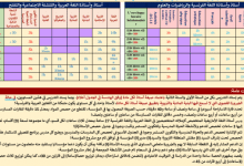 تنظيم الحصص الاسبوعية لاستعمالات الزمن
