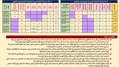 تنظيم الحصص الاسبوعية لاستعمالات الزمن