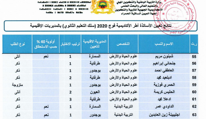 Screenshot 2020 08 08 نتائج تعيين الأساتذة أطر الأكاديمية الجهوية للتربية والتكوين فوج 2020 سلك التعليم الثانوي بالمديريات ...