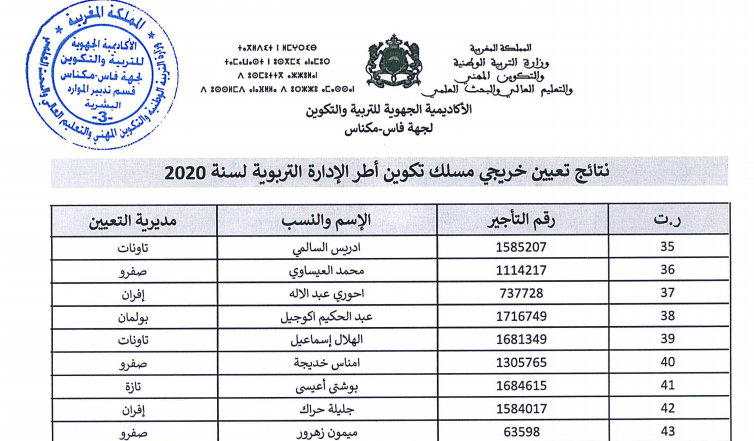 النتائج الكاملة لتعيين خريجي مسلك تكوين اطر الادارة التربوية 2020 - جهة فاس-مكناس 14 Screenshot 2020 08 11 نتيجة تعيين أطر الإدارة التربوية لسنة 2020 pdf
