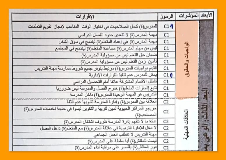 الاختبار النفسي الخاص بمباريات توظيف الأساتذة