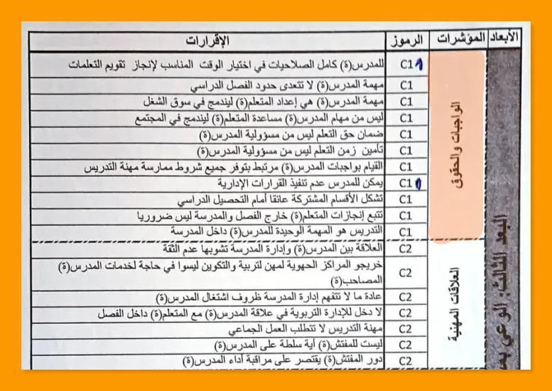 مباراة التعليم: الاختبار النفسي الخاص بمباريات توظيف الأساتذة - نموذج 4 الاختبار النفسي الخاص بمباريات توظيف الأساتذة