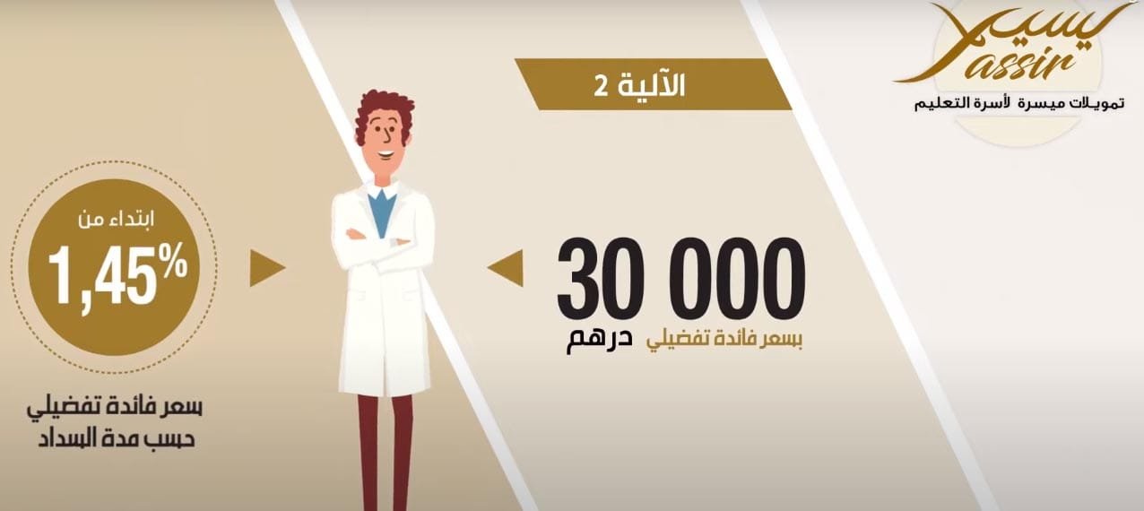 برنامج يسير للتمويل المدعوم من مؤسسة محمد 6 للتربية والتكوين