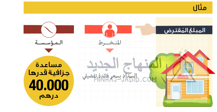 كيفية الاستفادة من قرض السكن امتلاك لمؤسسة محمد السادس 4 قرض 4 مليون من مؤسسة محمد السادس
