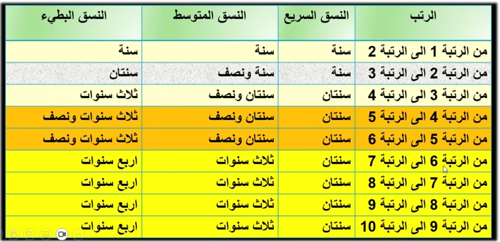 الترسيم والترقية في الرتبة والدرجة وفق النظام الأساسي الجديد 2024 2 الترقي والتعويضات -النظام الأساسي الجديد لموظفي وزارة التربية الوطنية فبراير2024