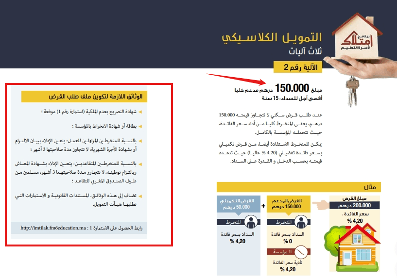 كيفية الاستفادة من قرض السكن امتلاك لمؤسسة محمد السادس 12 قرض امتلاك 30 مليون