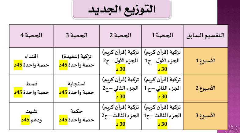 تدبير البرنامج الدراسي في إطار تكييف تنظيم السنة الدراسية 2023-2024 1 مقترح لتدبير ما تبقى من السنة الدراسية.pdf