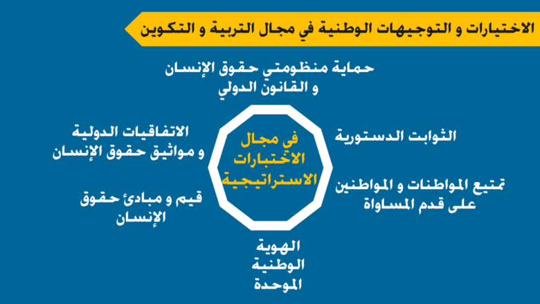 الاختيارات والتوجهات في منظومة التربية والتكوين 2 الاختيارات و التوجهات الوطنية في مجال التربية و التكوين - - الاختيارات الاستراتيجية