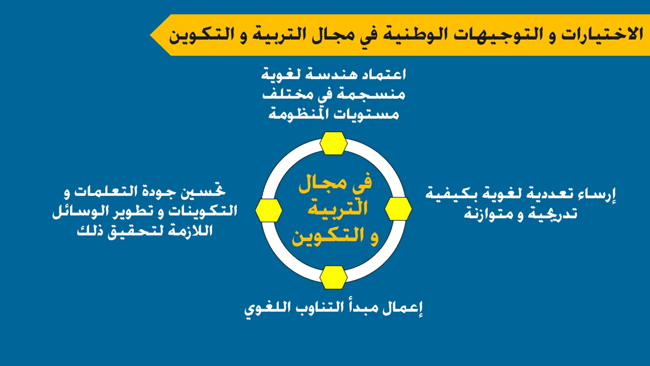 الاختيارات والتوجهات في منظومة التربية والتكوين 3 ما هي الاختيارات والتوجهات الوطنية في مجال التربية والتكوين