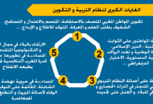 الغايات الكبرى لنظام التربية والتكوين