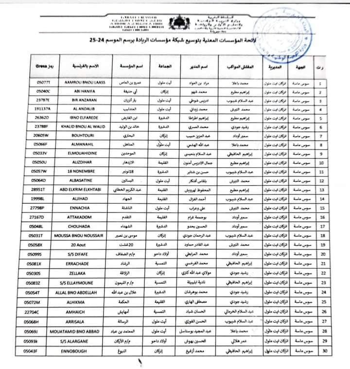 لائحة مدارس الريادة بالمغرب 2024-2025 4 لائحة مؤسسات الريادة للموسم الدراسي 2024 -2025 بمديرية انزكان ايت ملول