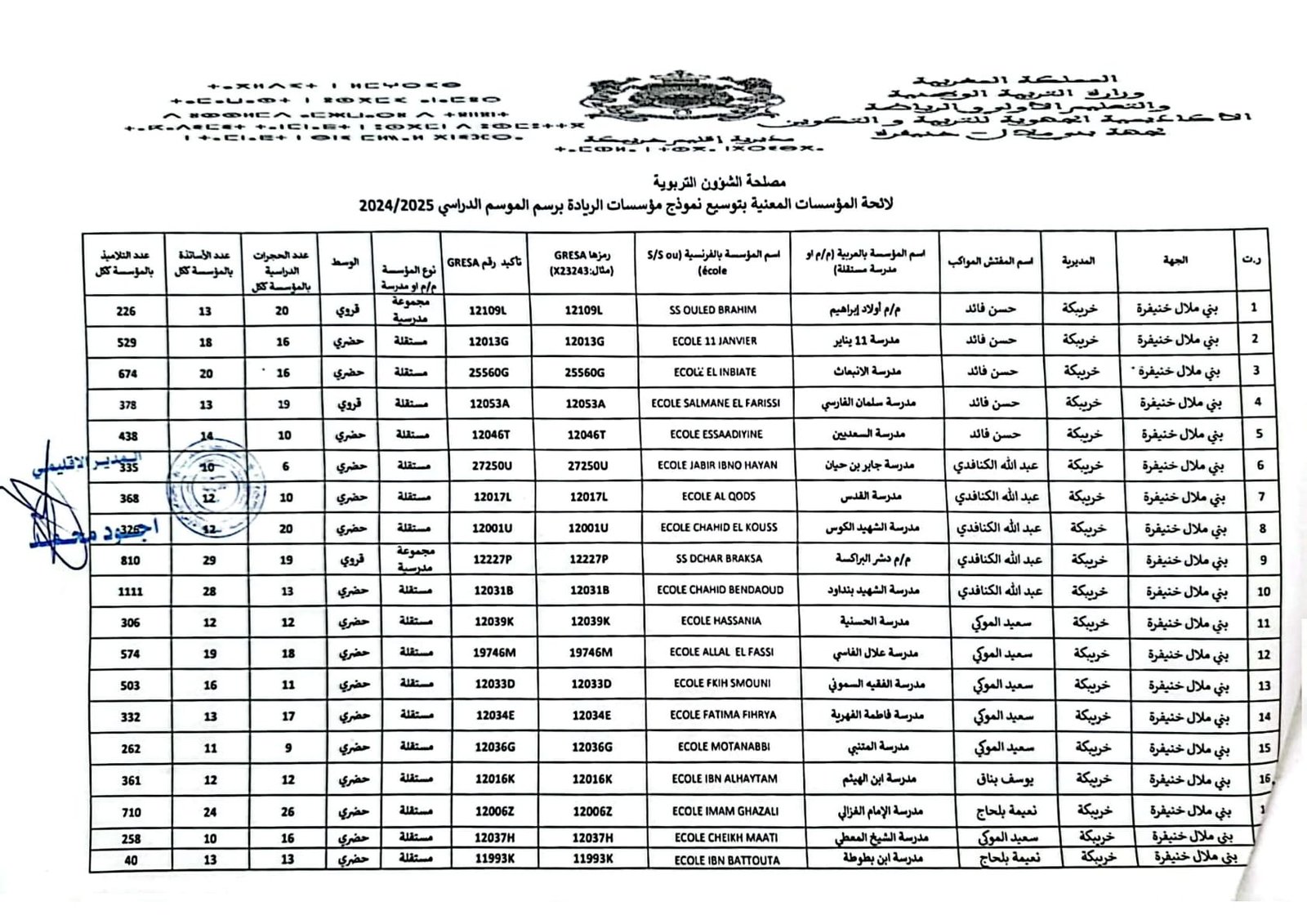 لائحة مدارس الريادة بالمغرب 2024-2025 3 لائحة مؤسسات الريادة للموسم الدراسي 2024 -2025 بمديرية خريبكة