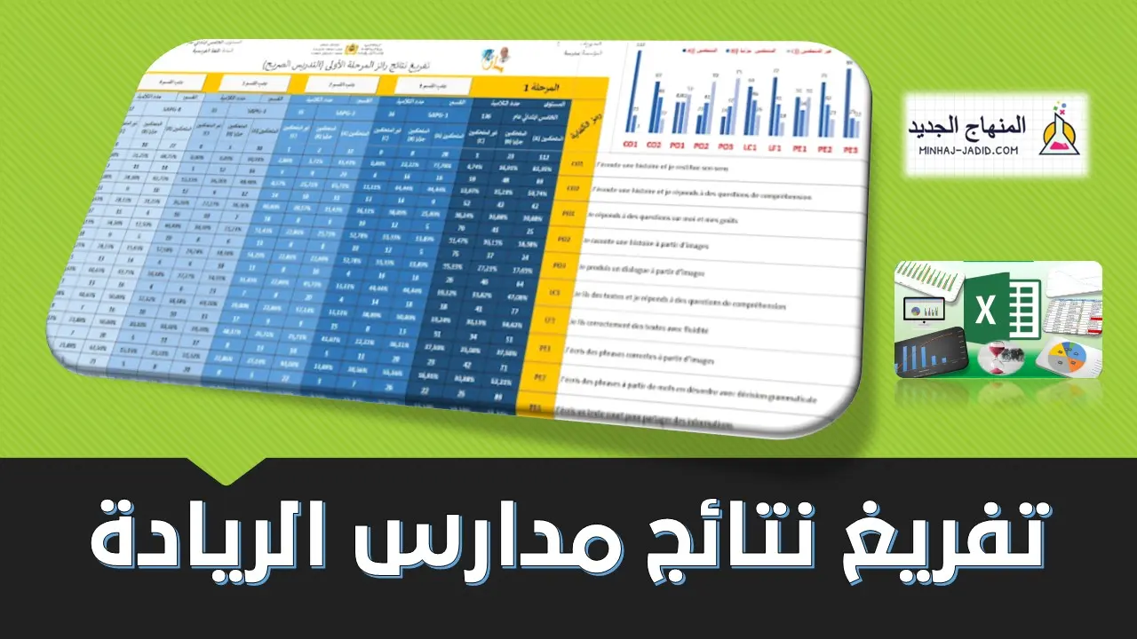 تفريغ واستثمار نتائج مدارس الريادة 35 تفريغ نتائج مدارس الريادة