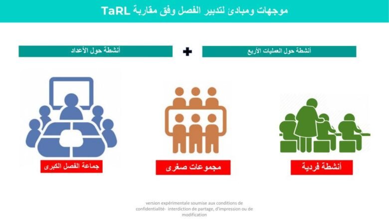 Tarl: دليل تعليم الرياضيات: العمليات الحسابية 2 موجهات ومبادئ لتدبير الفصل وفق مقاربة TARL